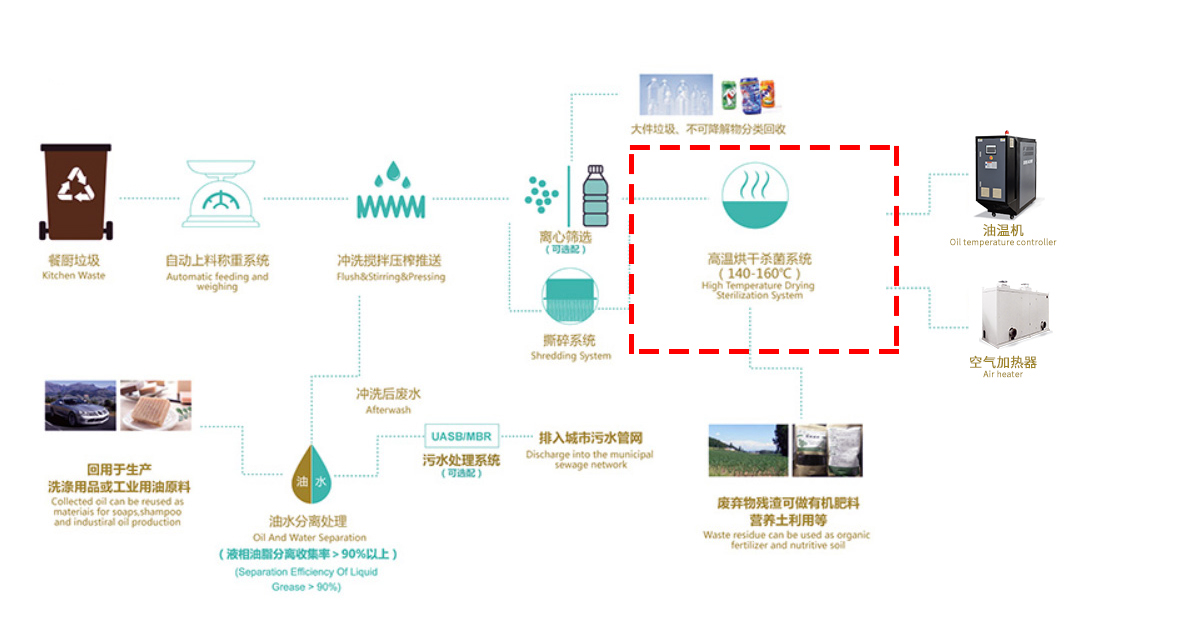 電加熱熱風機設備